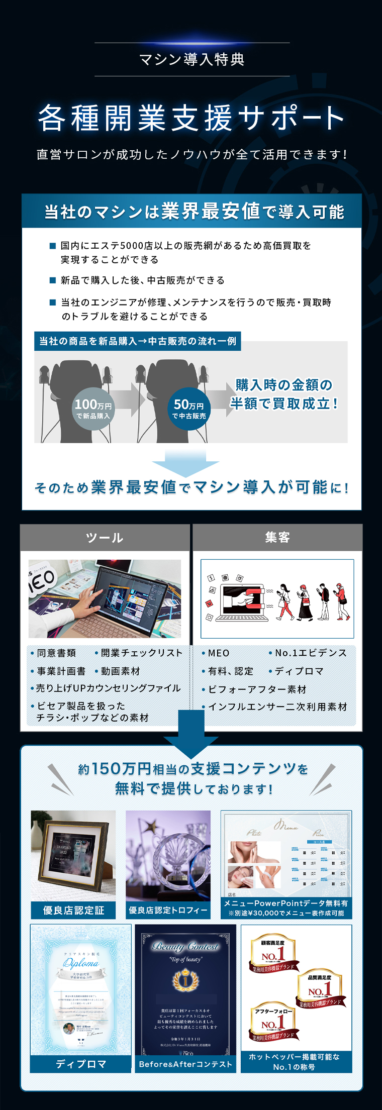 収益シミュレーション