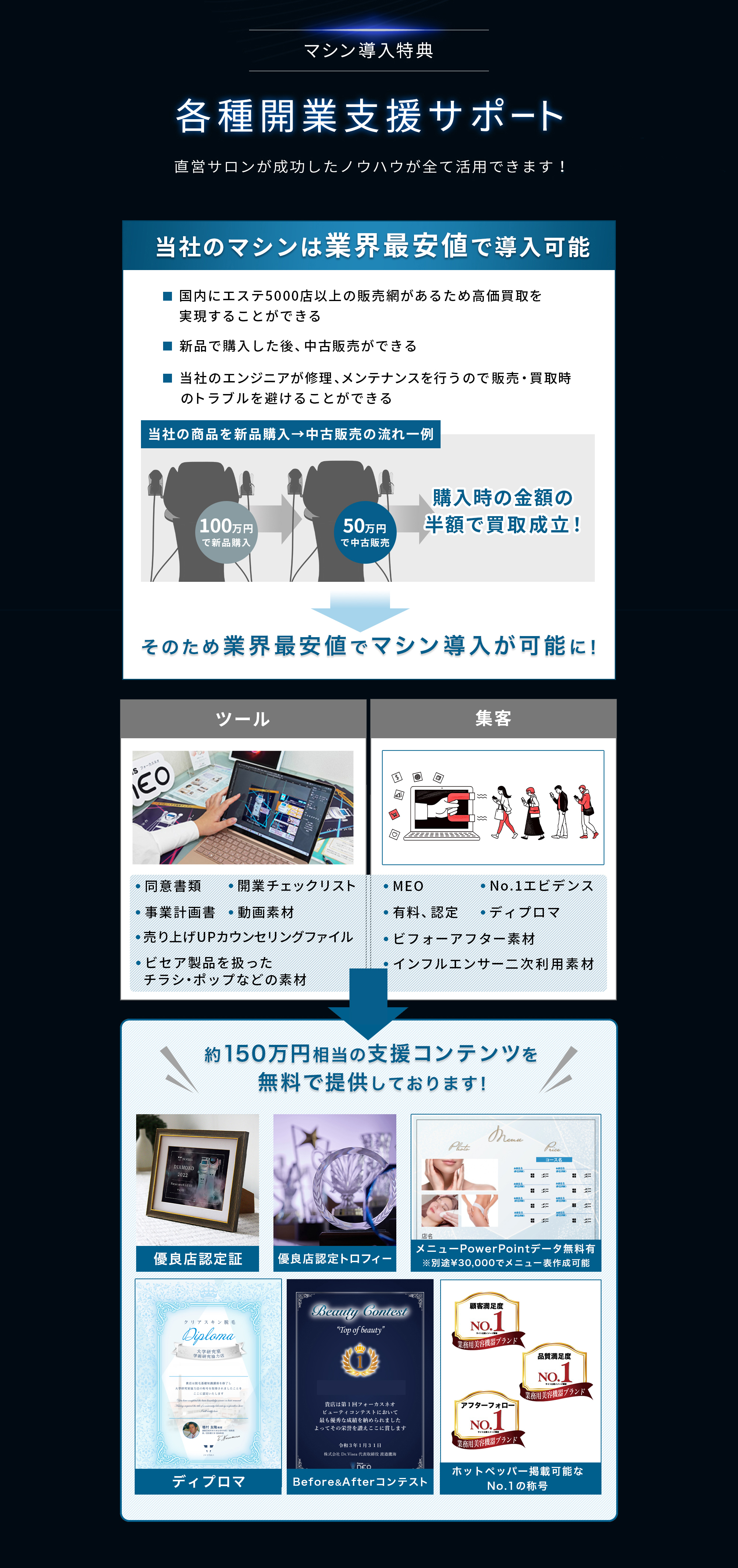 収益シミュレーション