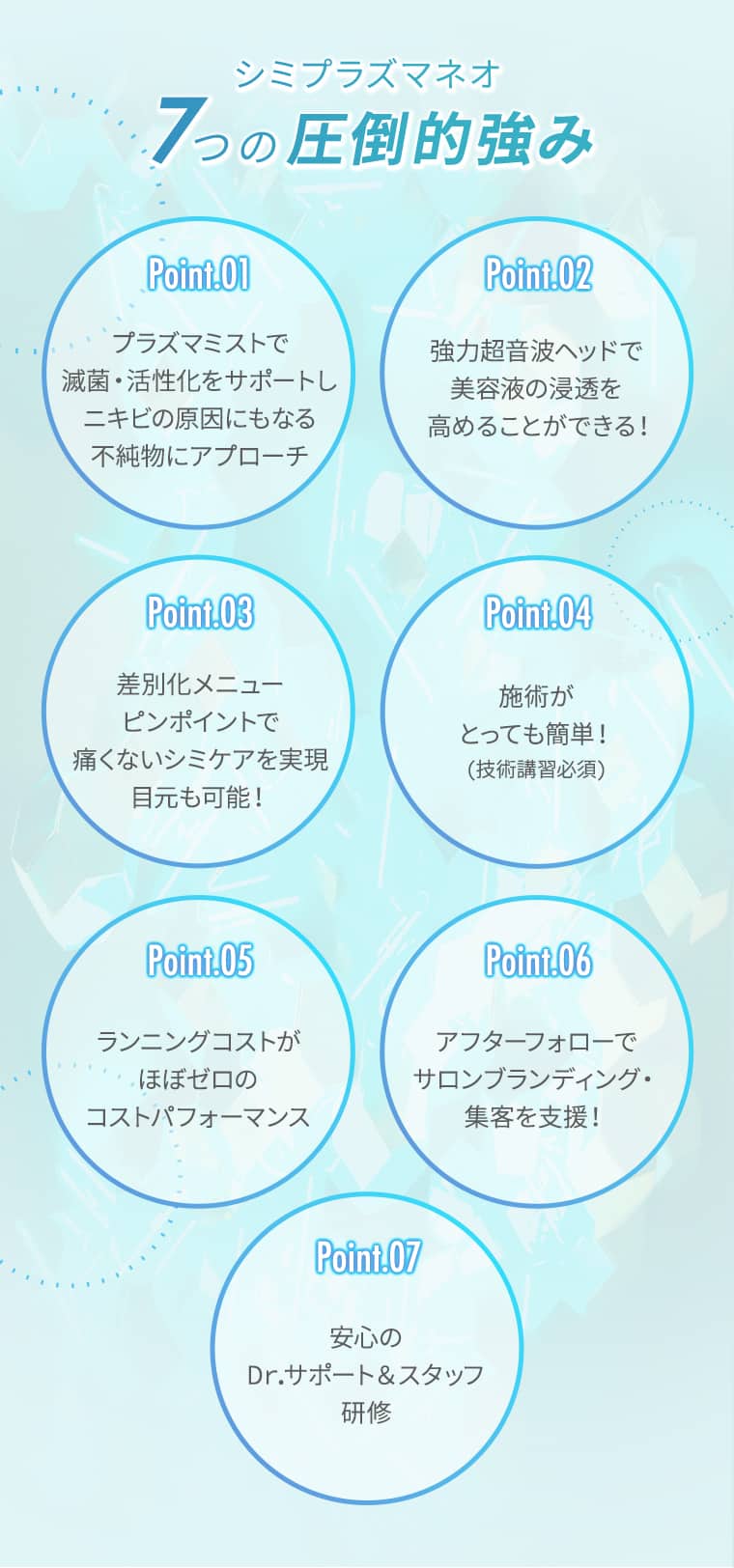 消耗品一式プレゼントキャンペーン